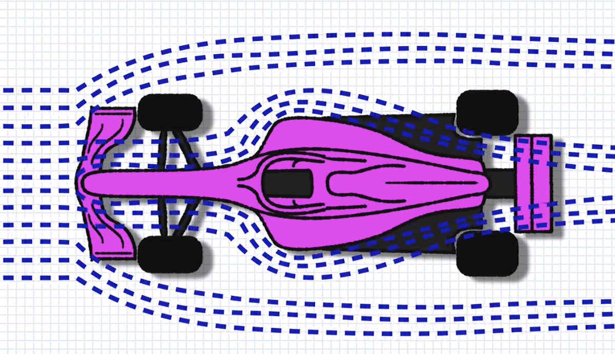 CFD simulation showing controlled airflow that channels cleanly over the body to the rear wing — desired flow