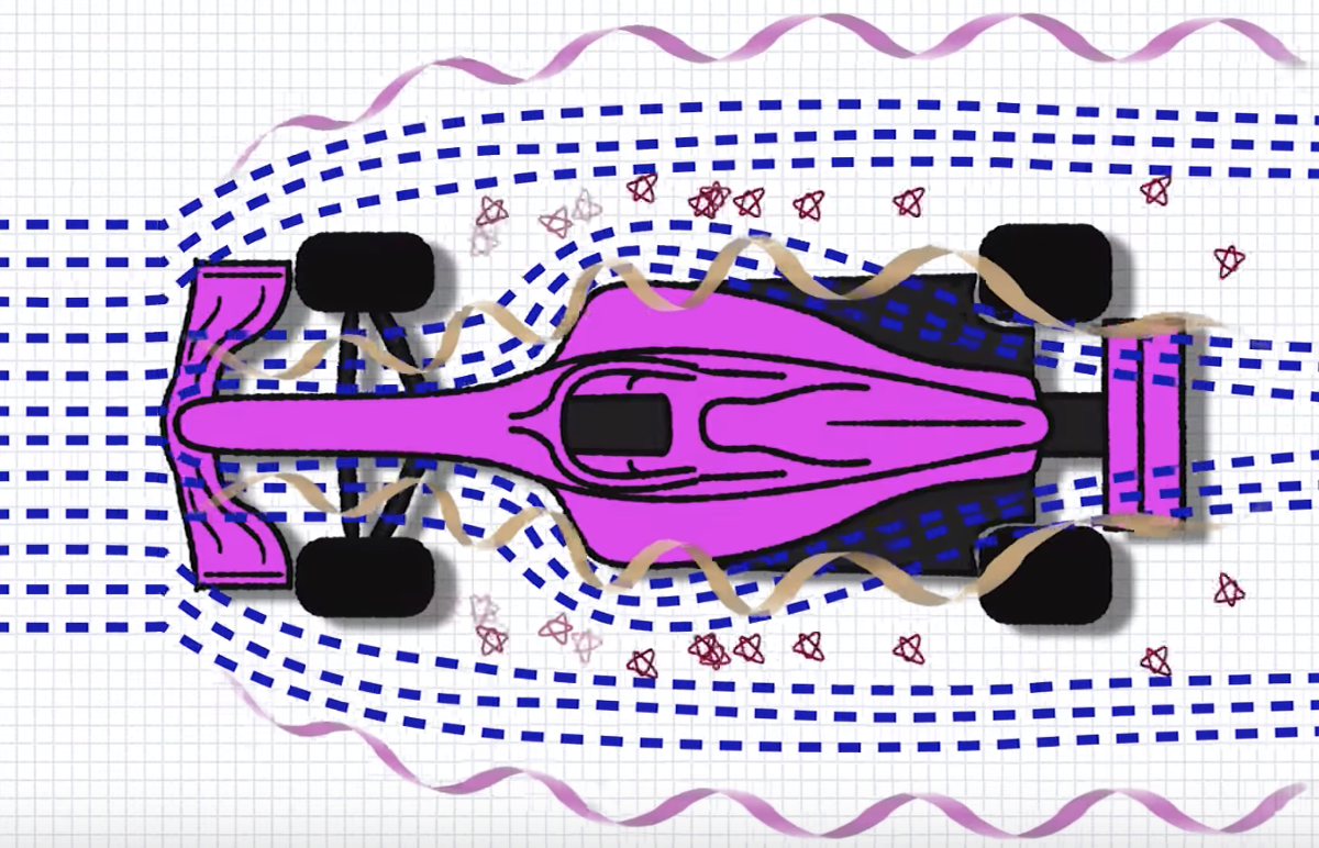 Diagram showing two vortices per side generated by the F1 front wing — one outside the front wheel, one along the car body