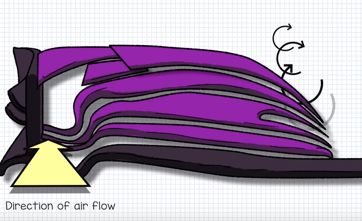 Close-up of the F1 front wing device — mini inverted airfoils on the right generate a vortex along the car body; a channel on the left generates the outside vortex