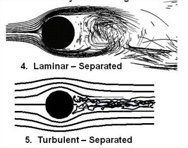 Comparison of airflow around a smooth sphere (early flow separation, large wake) vs. a dimpled golf ball (delayed separation, smaller wake)