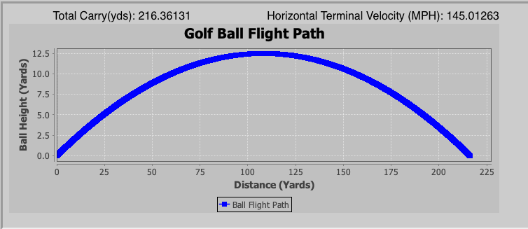 Golf ball flight path in a vacuum — perfect parabola, 216-yard carry, 145 mph terminal velocity