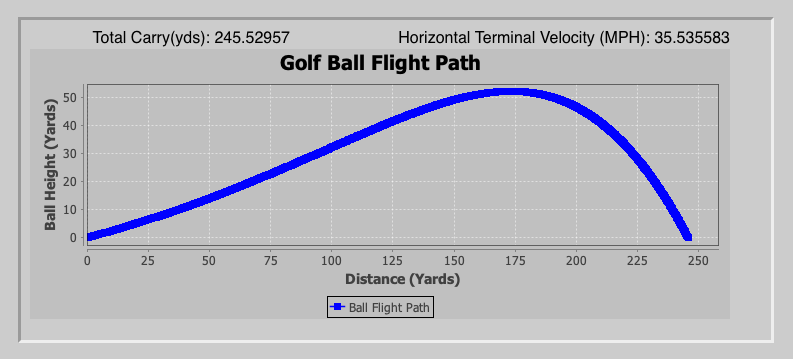 Golf ball flight path in air — higher arc, 264-yard carry, 51 mph terminal velocity due to lift and drag