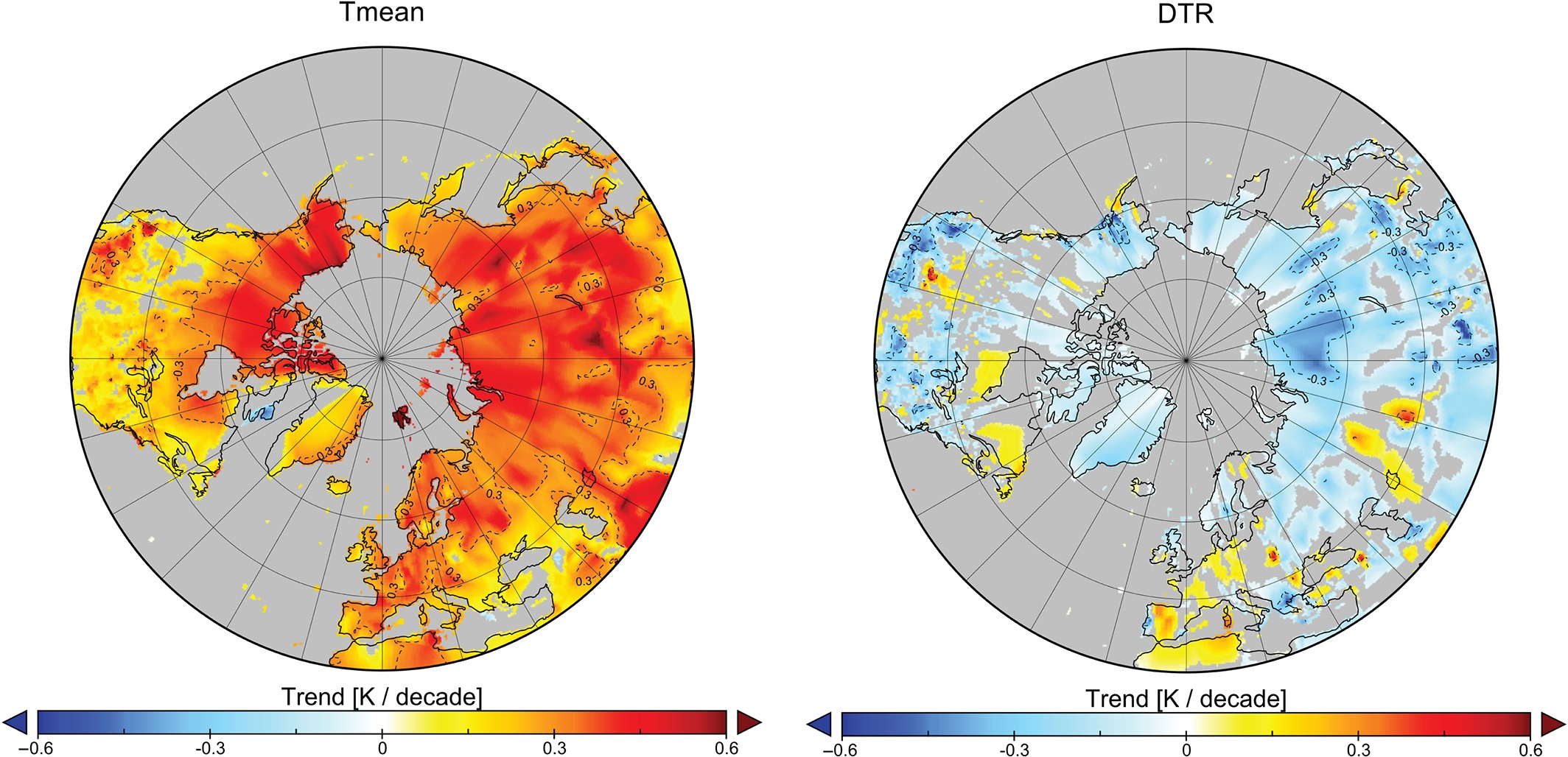 Two-panel map showing mean temperature rise (red/orange) and diurnal temperature range change (blue) — overnight lows warming faster than daytime highs