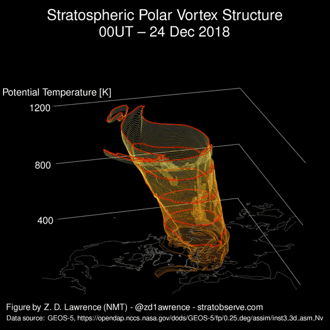 Animation of the Polar Vortex breaking into three separate pieces in January 2019