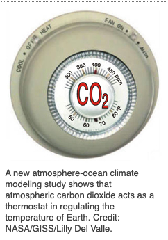 NASA thermostat diagram — CO2 acts as a controller that sets how much water vapor (and hence how much heat) the atmosphere retains