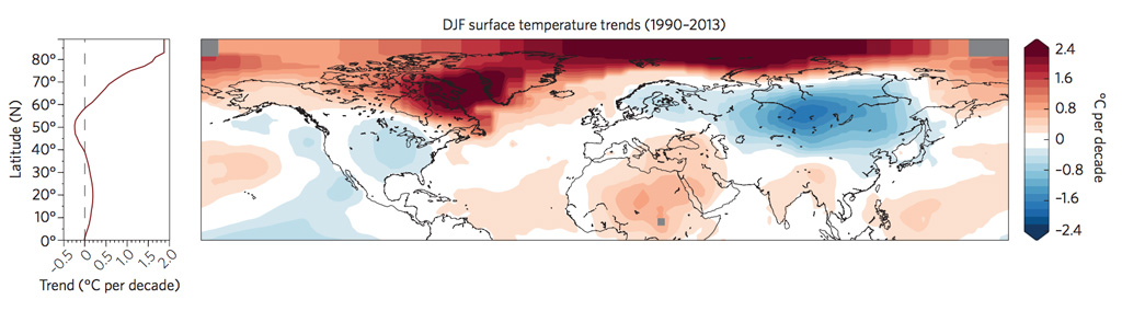 Map showing Arctic (North polar region) has heated up much more than the rest of the globe, reducing the temperature gradient that keeps the Polar jet stream strong