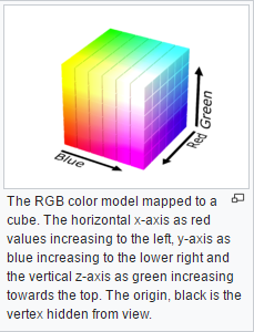 Diagram showing how red, green, and blue light combine to make colors