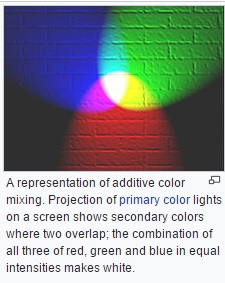 RGB color wheel
