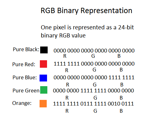 Table of RGB values for common colors