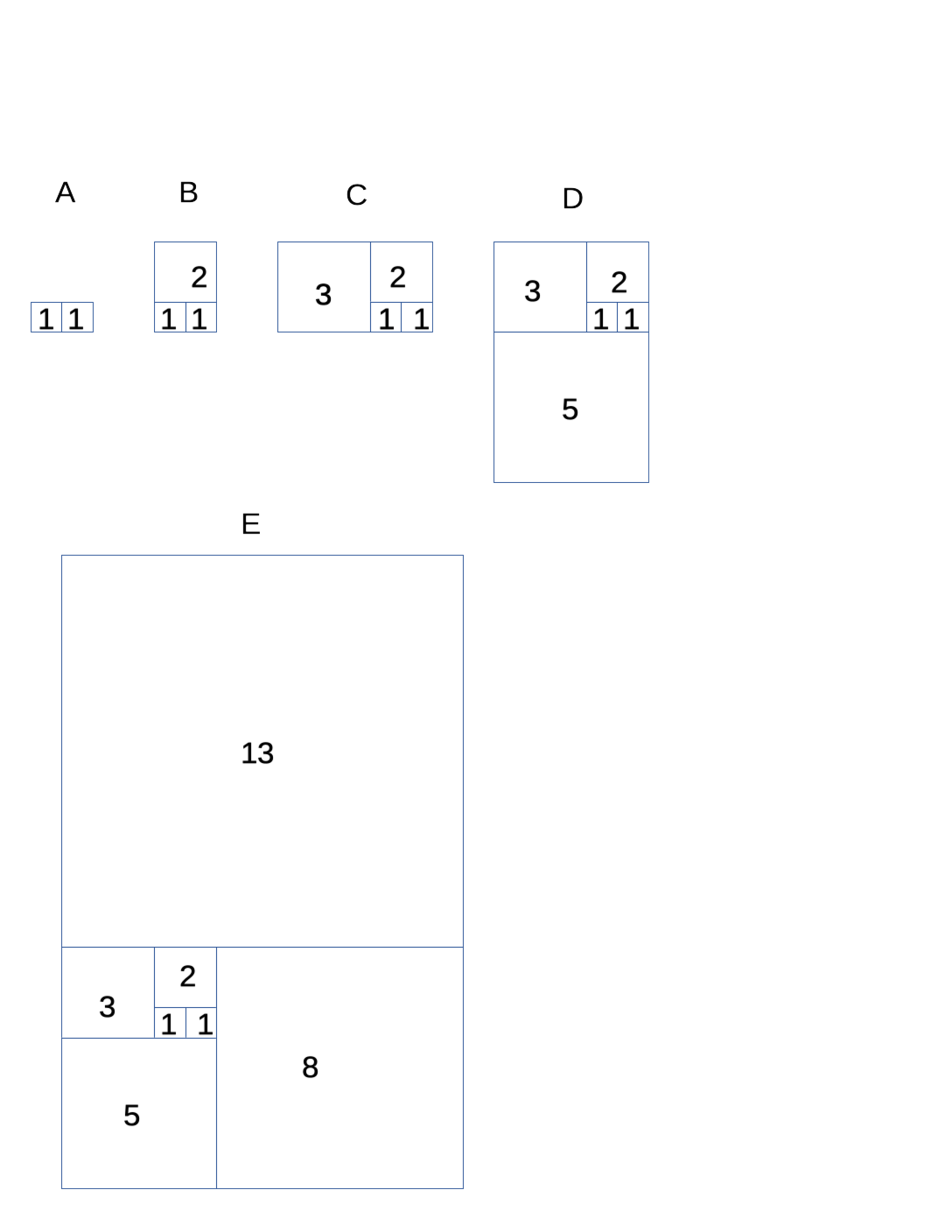 Step-by-step diagram building Fibonacci squares (1,1,2,3,5,8,13 units) into a spiral rectangle