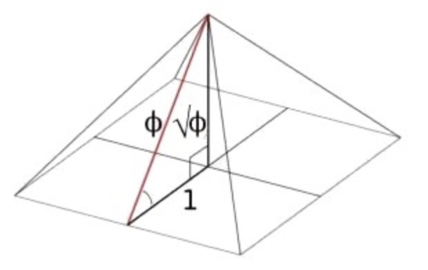 Schematic of the Great Pyramid showing the three key dimensions related to the Golden Ratio φ