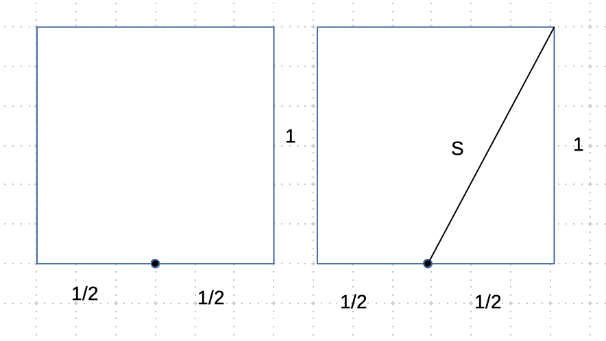 Unit square with a line S drawn from the midpoint of the bottom side to the upper-right corner