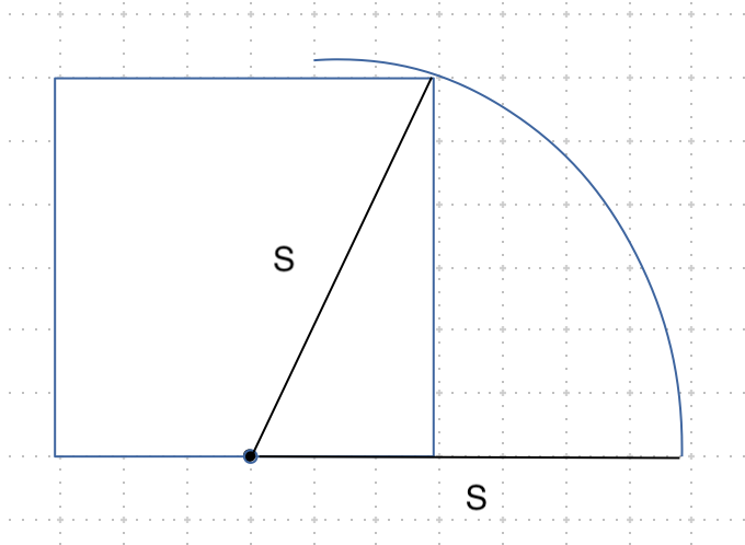 Unit square with line S used as the radius of a circle, extending the base to intersect the circle