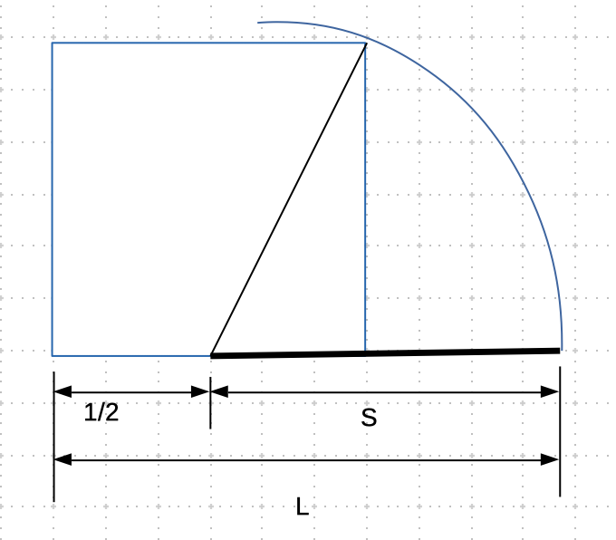 The line L from the lower-left corner to where the circle intersects the extended base equals the Golden Ratio