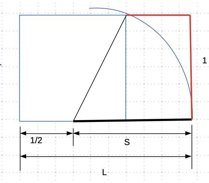 A Golden Rectangle — 1 unit tall and φ units wide, where φ = [1 + √5] / 2 ≈ 1.618