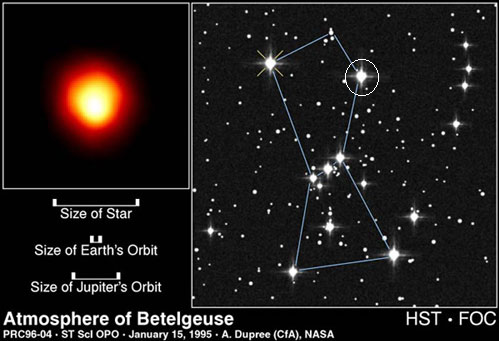 Image of the Red Giant Betelgeuse in the Orion constellation, with an inset comparing its size to Earth's and Jupiter's orbits