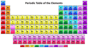Periodic table of elements — click to view full size