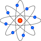 The classic but incorrect 'solar system' model of an atom with electrons orbiting a nucleus