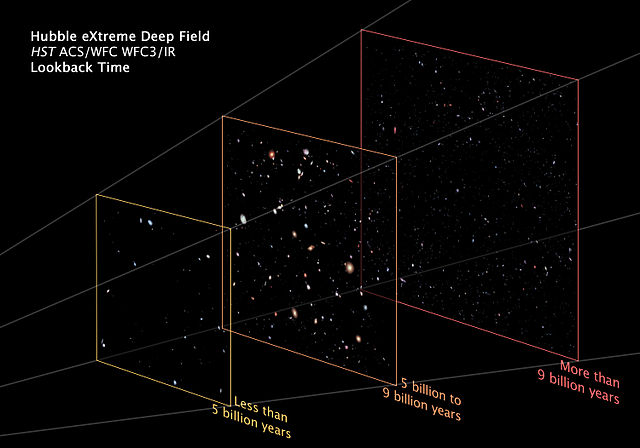 Hubble XDF image split by galaxy distance: under 5 billion, 5-9 billion, and over 9 billion light years