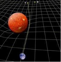 Diagram of gravitational bending of light around the sun
